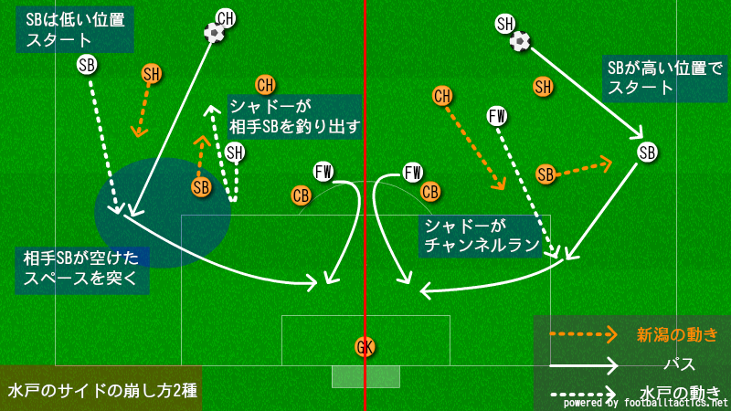 水戸サイド崩し１