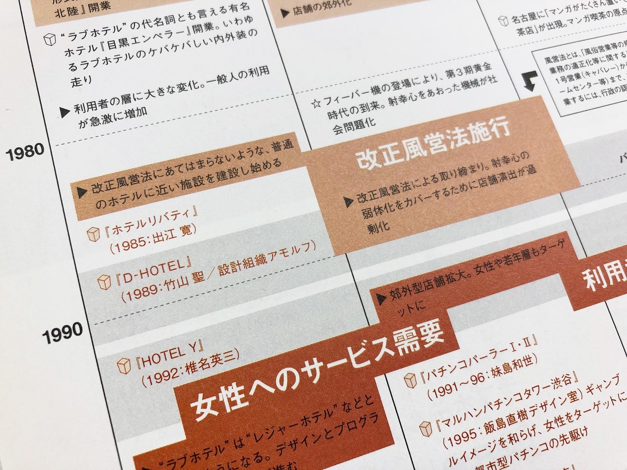 ラブホは建築 たり得る か 建築家が設計したラブホに泊まりに行ったらとんでもないことになってた話 にゃんちあき Note