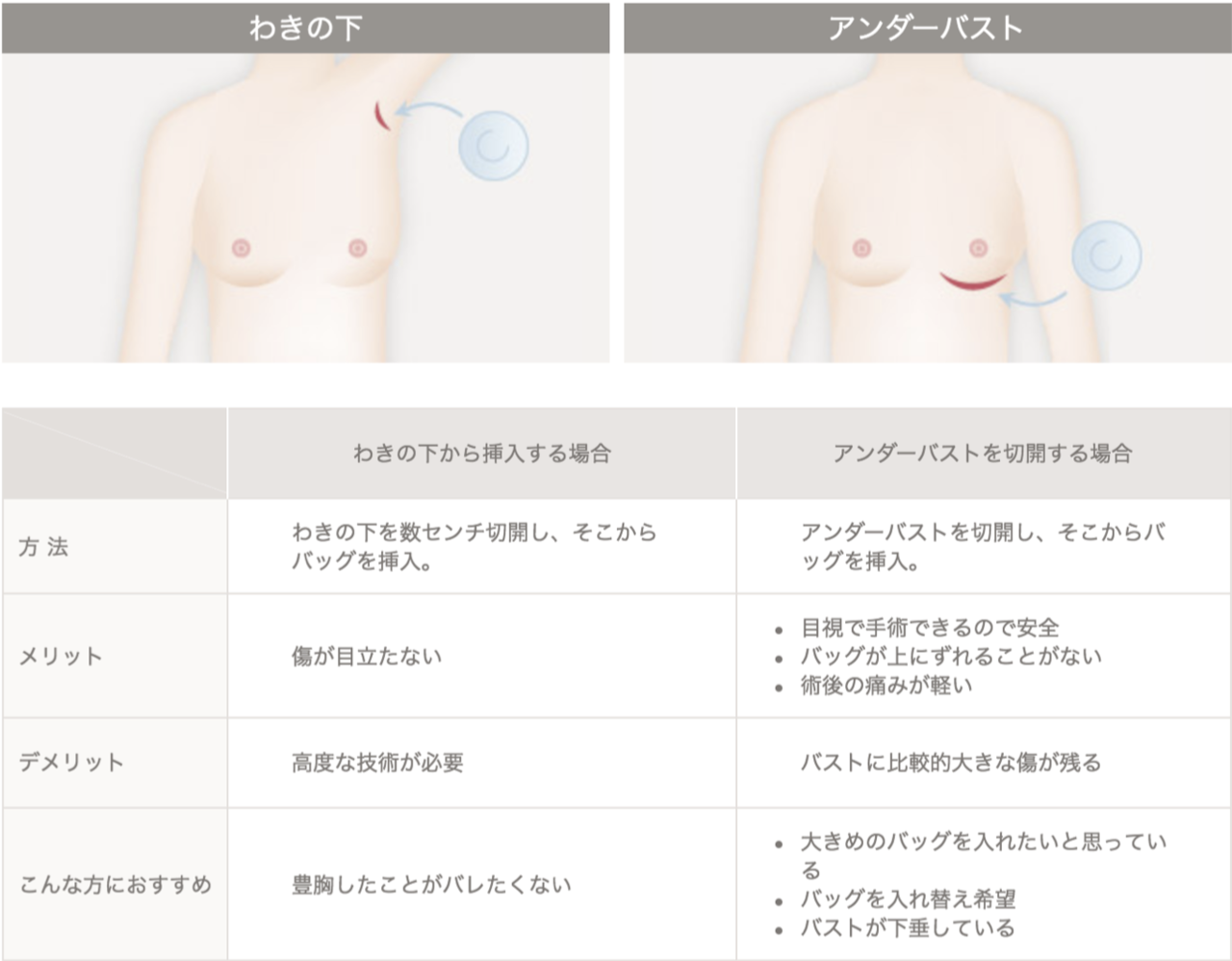 [最新] わきの下 痛み 541203脇の下 痛み 右 男