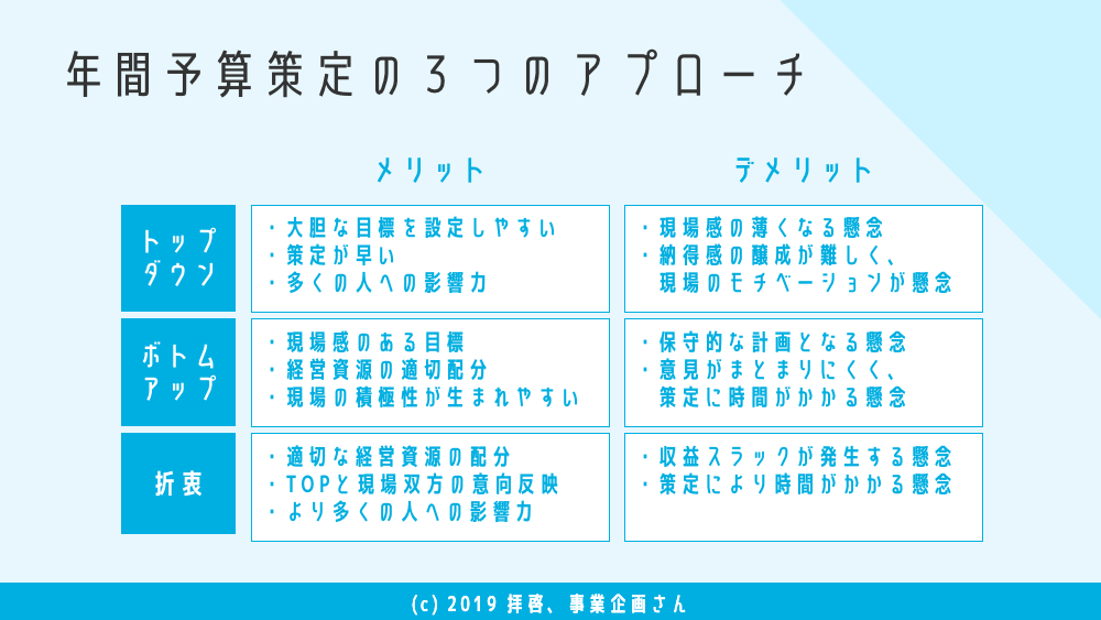 新規事業頼りの年間売上計画 に疑問を持つ貴方に贈るたった一つの言葉 拝啓 事業企画さん Note