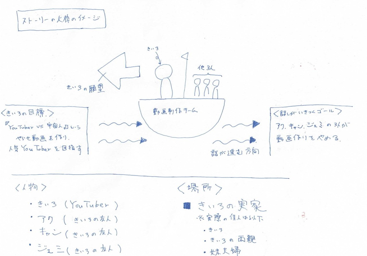 知らない人んち 仮 全体構成案 第1話絵コンテ まつもとしゅんさく Note