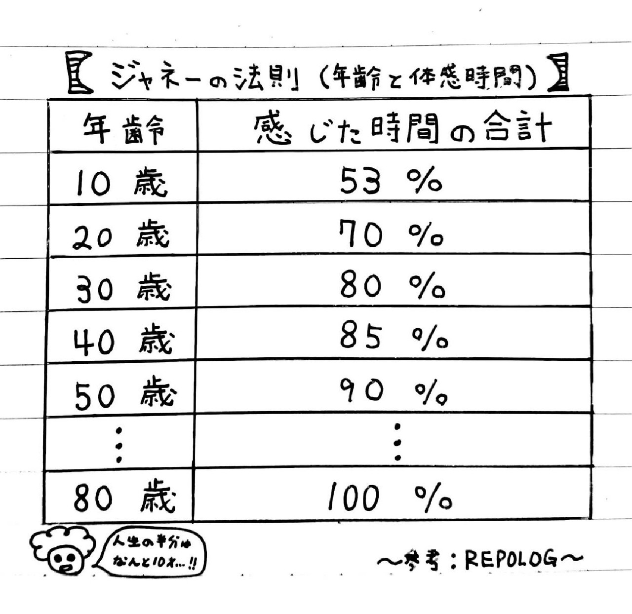 i7124 	YouTube>1{ ->摜>26 