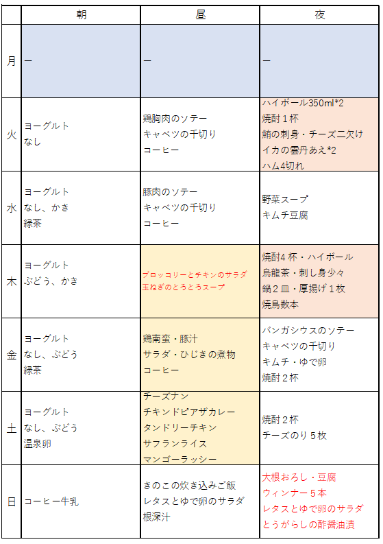 効果 月曜日 断食