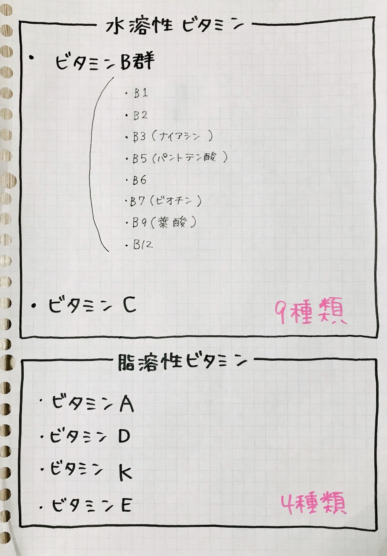 ビタミン c 溶性 脂