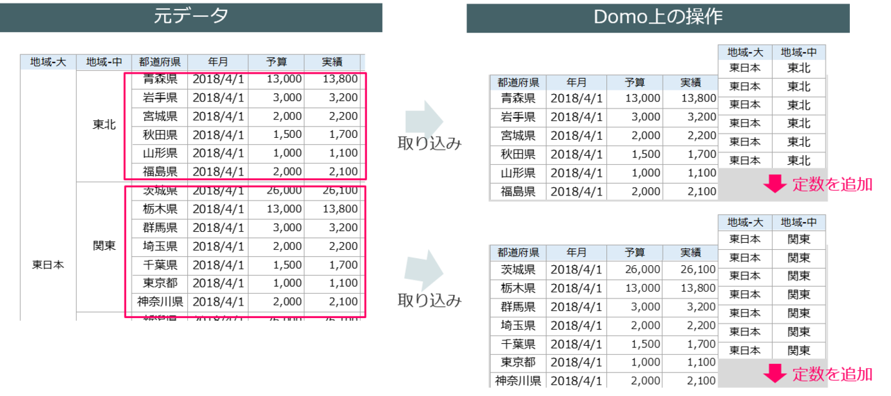 Domo Excel エクセル データの取り込み 後編 データコンサルチーム Ari Note