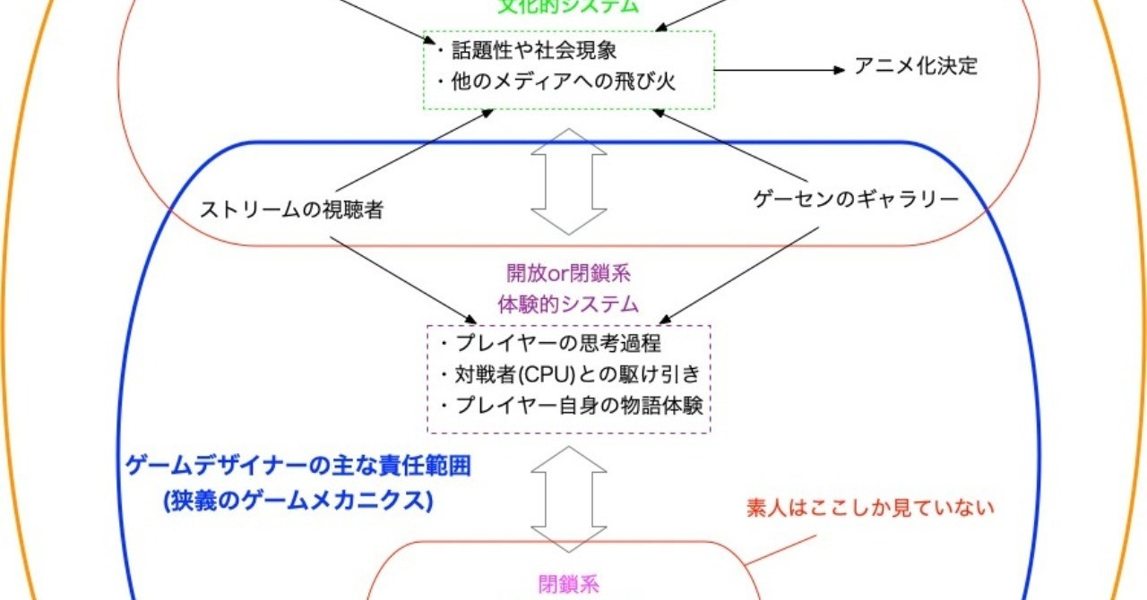 新鮮なアニメ 関連 の 仕事 最高のアニメ画像