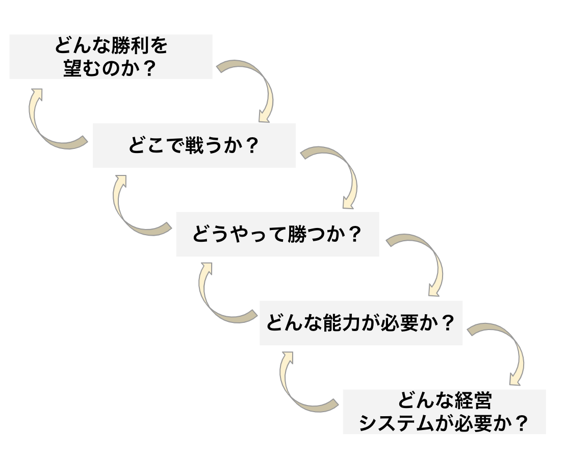 超要約 P G式勝つために戦う戦略 Geshi Note