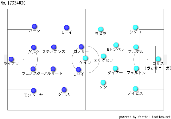 トッテナム 対 ブライトン
