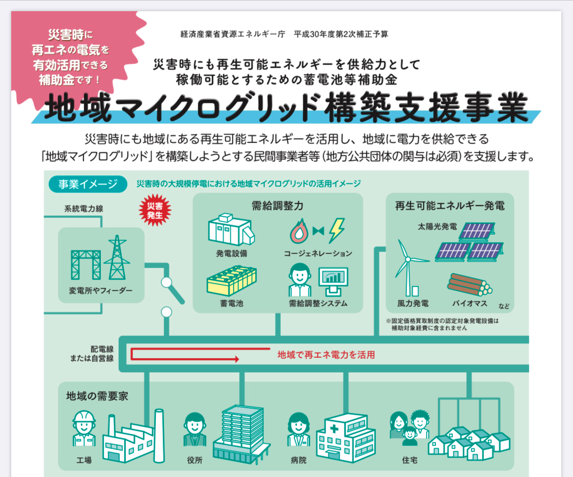 259 勝手に電力2 0 マイクログリッド目線の電動化 Ksk T 電力目線の開疎化 Note