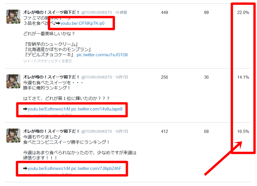 Twitterからのアクセスが １ヶ月150 アップ Youtube動画をtwitterでシェアするコツ トール Note