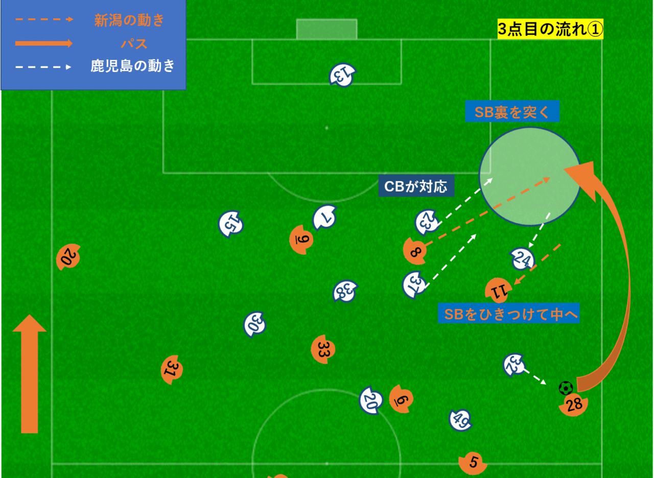 新潟3点目