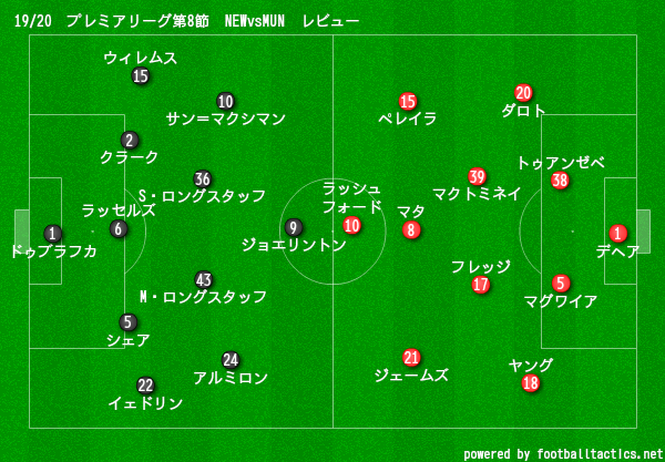 19 プレミアリーグ第8節 ニューカッスル ユナイテッドvsマンチェスター ユナイテッド マッチレビュー Masaユナイテッド Note