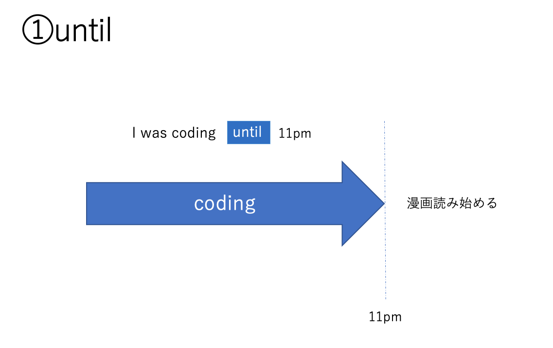 前置詞の使い分け Until By In For 独立と外国人美女との結婚を目論む男の歩み