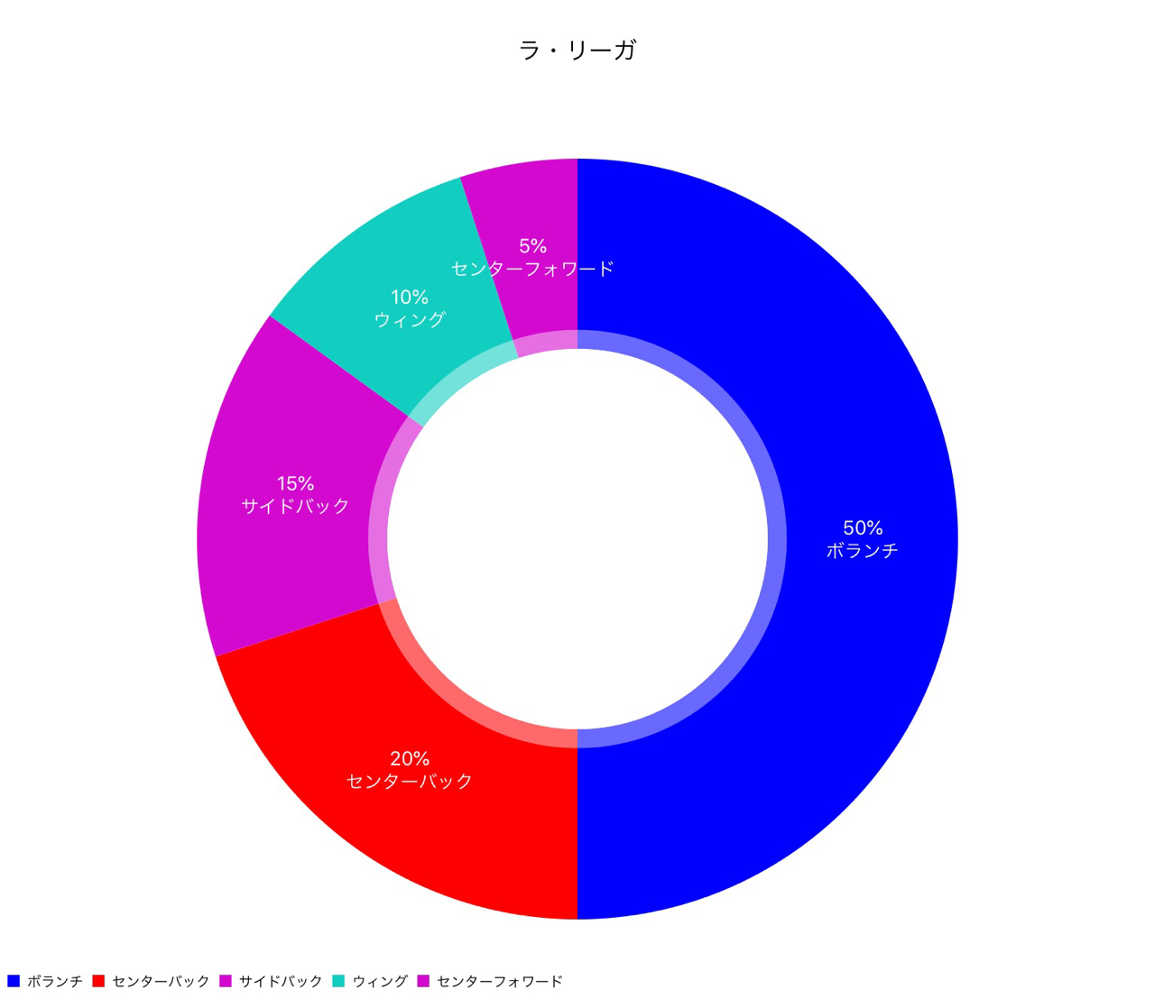 キャプテンはどのポジションに多い ポジションから見るキャプテンの役割 へーこのサッカー戦術分析 Note キャプテンはどのポジションに多い ポジションから見るキャプテンの役割 へーこのサッカー戦術分析 Note