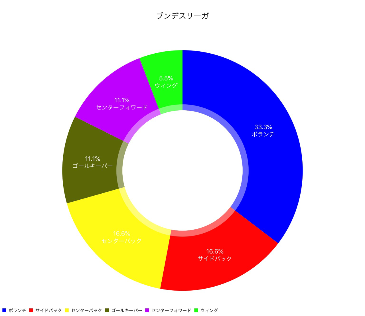 キャプテンはどのポジションに多い ポジションから見るキャプテンの役割 へーこのサッカー戦術分析 Note キャプテンはどのポジションに多い ポジションから見るキャプテンの役割 へーこのサッカー戦術分析 Note