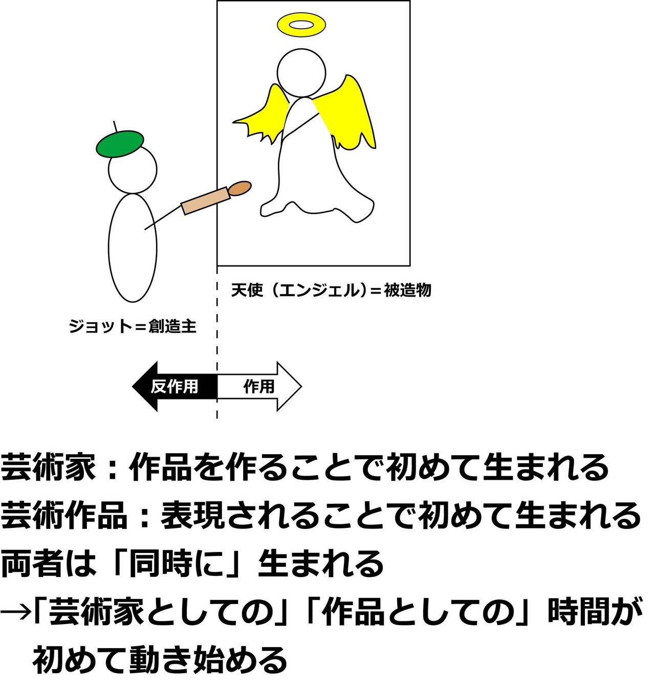 ジョジョnote ジョジョ第6部 14の言葉の完全解釈 Ver 2 0 酵母マン Ac 愛着障害 第二期 欲求を開発しよう Note