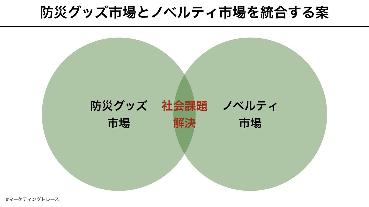 アパ社長カレーに学び 防災グッズ市場とノベルティ市場を統合したら社会は良くなるのではないか 黒澤 友貴 ブランディングテクノロジー