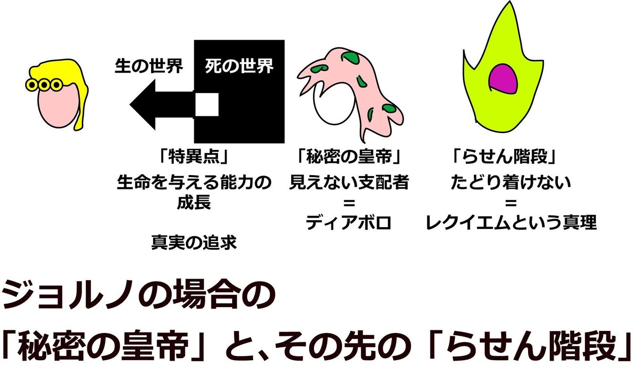 プッチ 神父 カブトムシ エンリコ プッチに関する7の事実 承太郎をも倒したホワイトスネイクとは