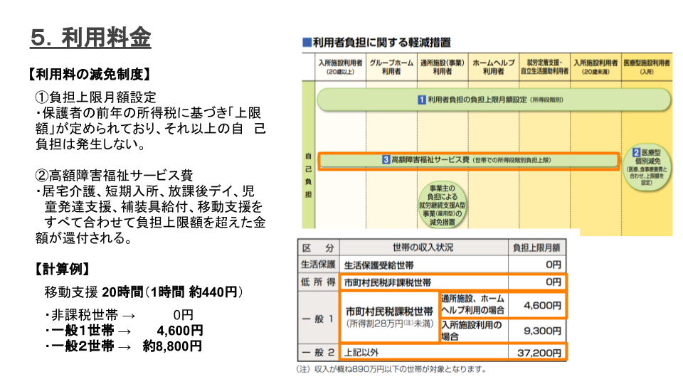 新 高額 障害 福祉 サービス 等 給付 費