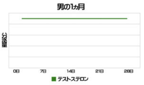 女性が月に4回性格が変わる ドリアちゃん Note