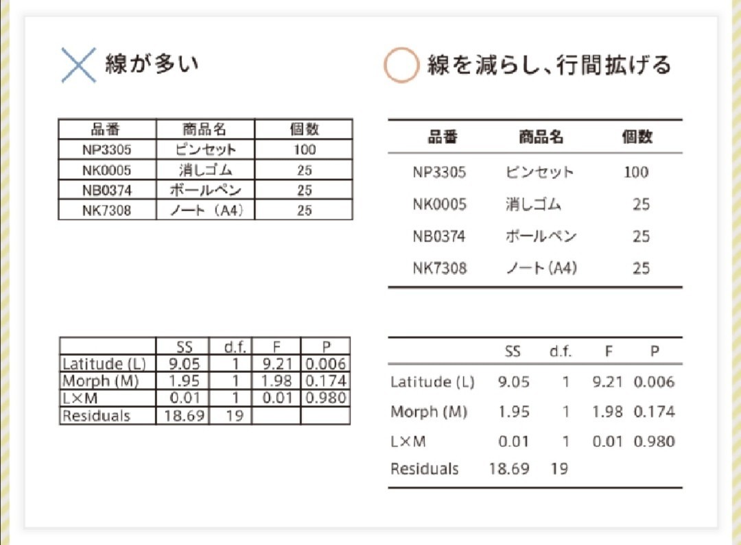 Wordでかっこいいデザインをつくる 参考サイト 書籍まとめ けそ Note