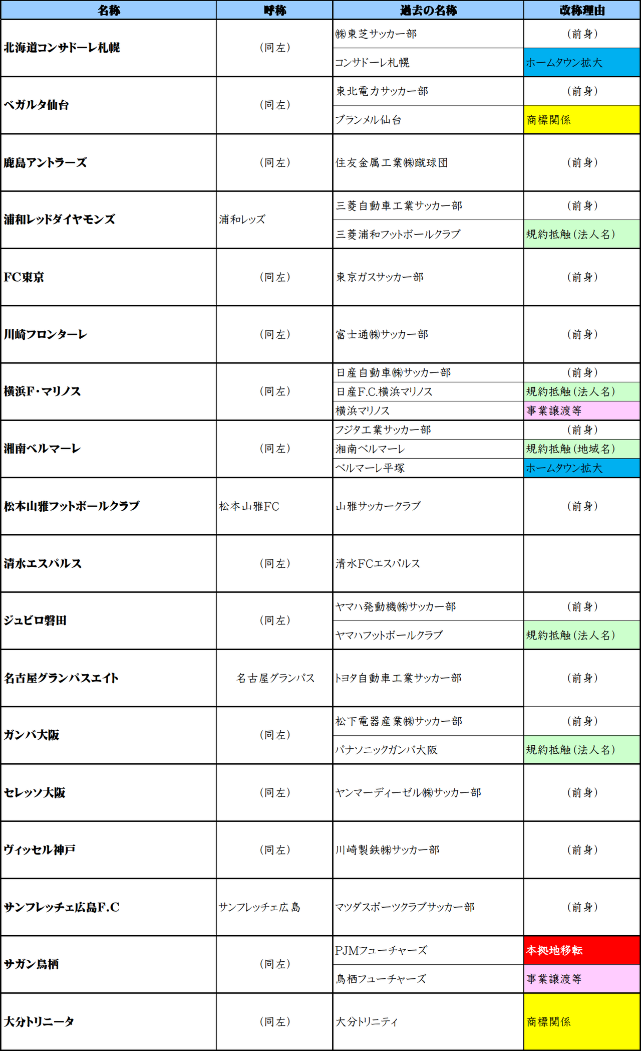 Fc町田ゼルビアの改称問題をきっかけにチーム名の変更をざっくり調べたので報告します ちょっつ Note