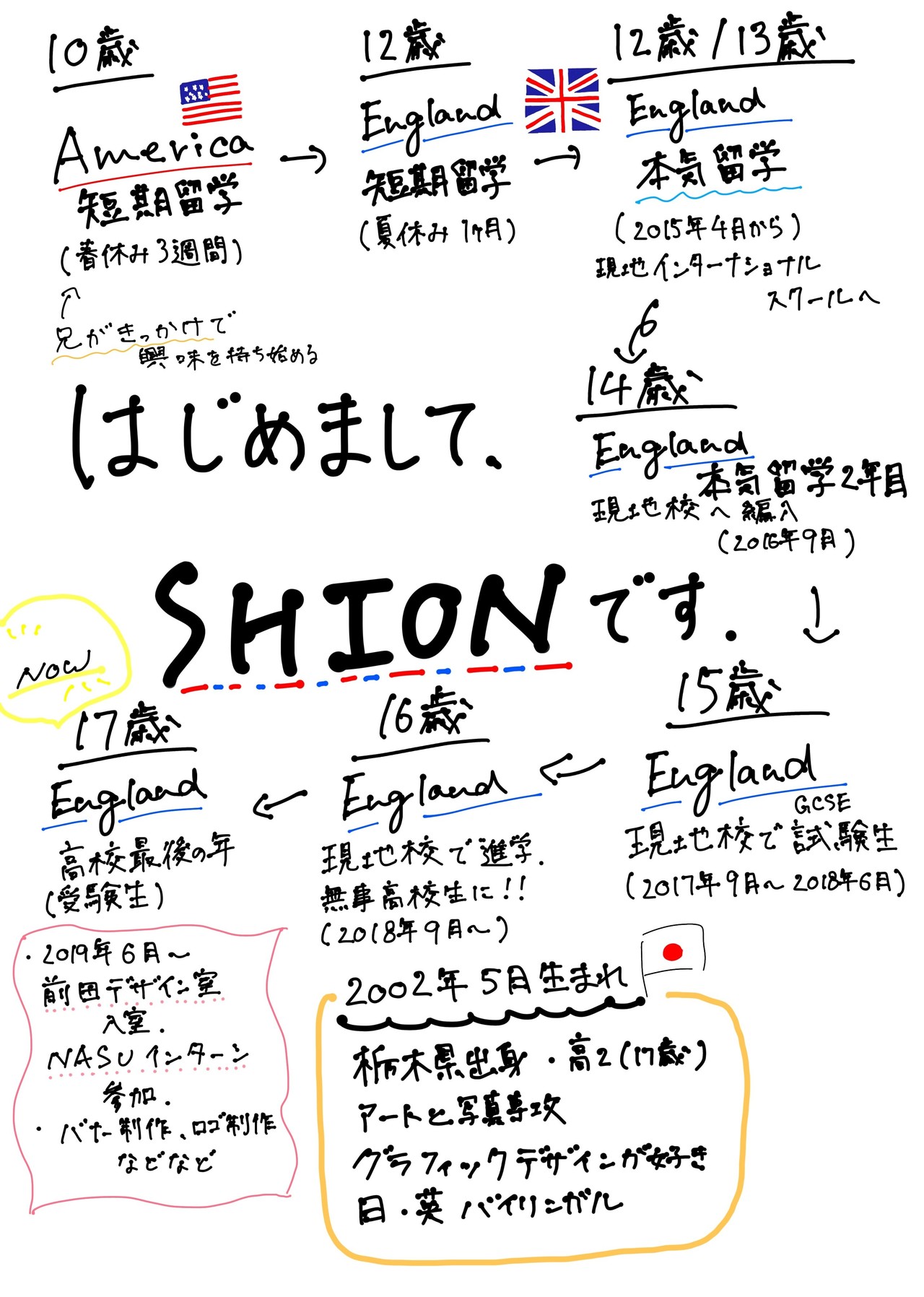 自己紹介note Shion Note