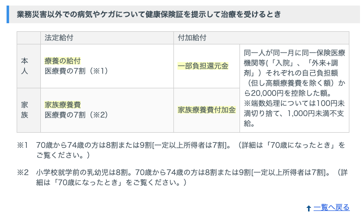 ９９ の人が知らない 関東itソフトウェア の 一部負担還元金 について 医療費月2万円以上負担しなくてもいい制度 名無しのジョン プロフ詳細に経歴書有 Note