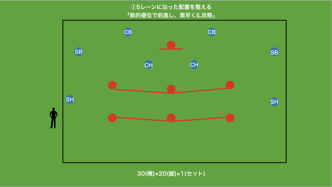 侍 が飛翔するためのtr提案 日本対タジキスタン 22カタールw杯二次予選 14歳のサッカー戦術分析 日本サッカーの発展を目指して Note