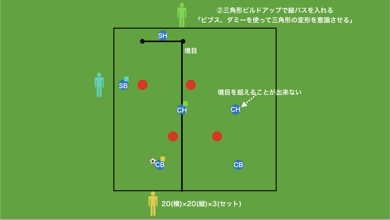 侍 が飛翔するためのtr提案 日本対タジキスタン 22カタールw杯二次予選 14歳のサッカー戦術分析 日本サッカーの発展を目指して Note