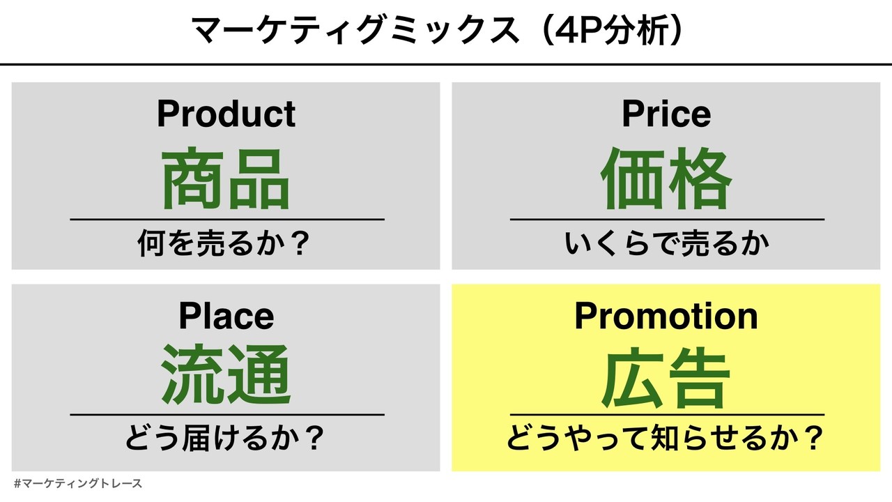 4p分析をマーケティングトレースで活用する際のポイント 黒澤 友貴 ブランディングテクノロジー Note