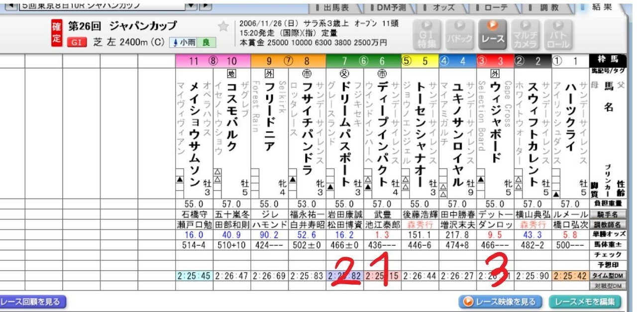 解読編 第８０回 菊花賞はキズナの日本ダービーがサイン Ryo Note