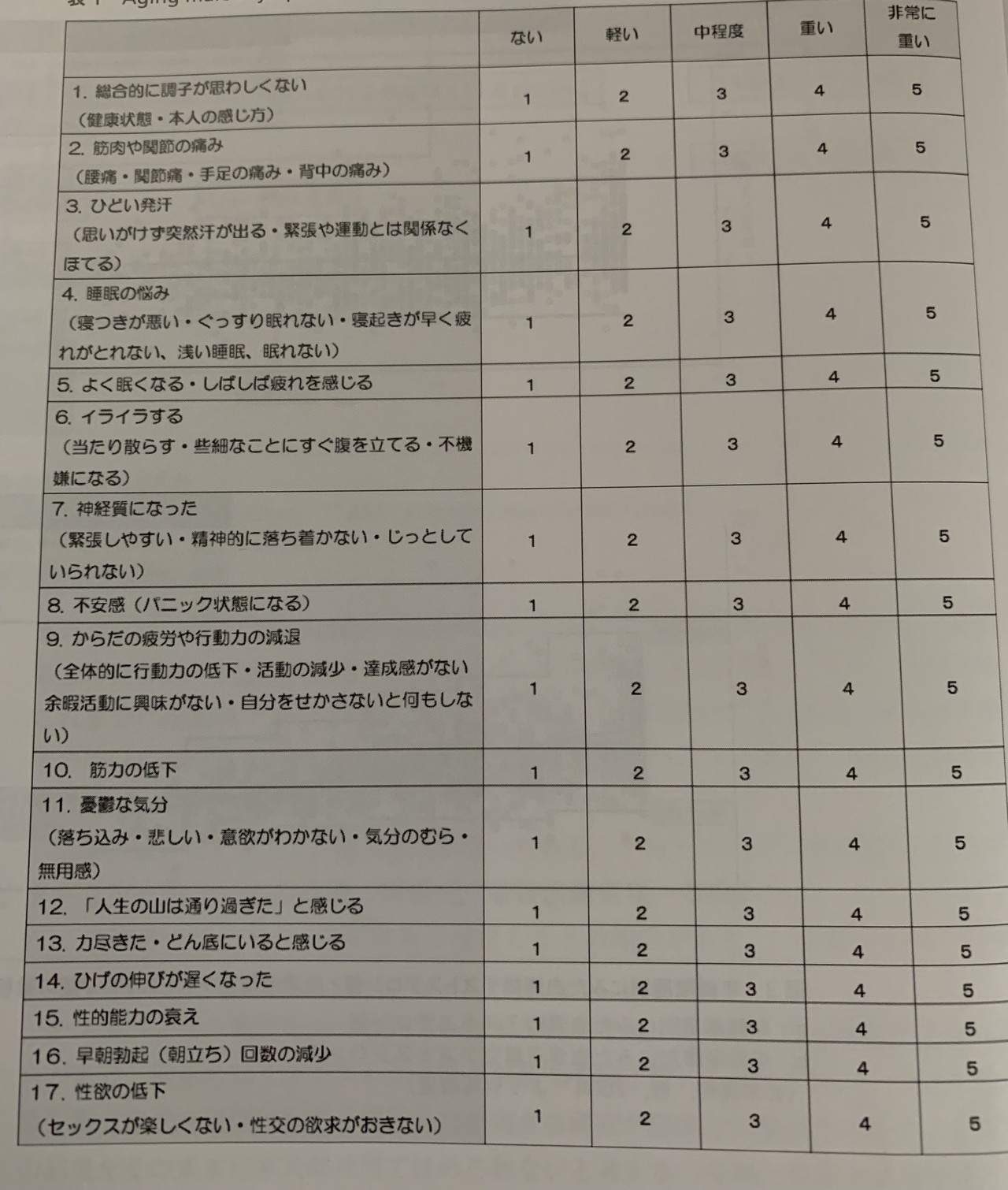 うつと勃起不全 Ed 竜王 Note