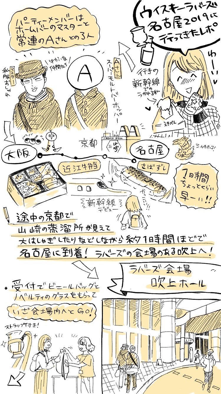 過去のレポ ウイスキーイベントに行った時のレポイラストまとめ カワニシマオ Note