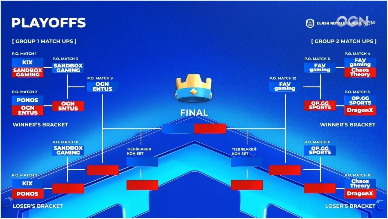 クラロワリーグ Crl Asia 19 S2 W9 スコアレポートweek9 プレイオフ開幕 Ognとfavが 世界 へ大きく前進 Kabutom クラロワリーグ Note