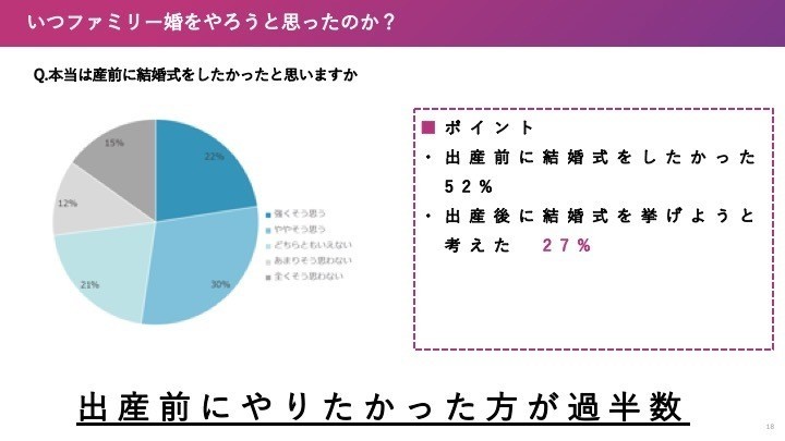 令和時代の新しい結婚式combi Choole ファミリー婚 の提供に関する記者発表 レポート Rexit Note