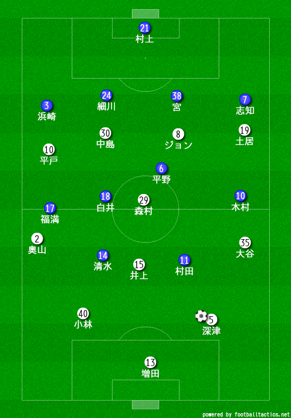 37 町田ゼルビアvs水戸ホーリーホック りんぐ Note