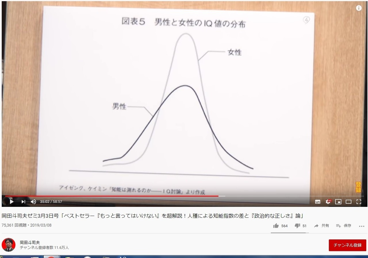 普通の男が見つからないと嘆く女性の悩む理由は既に科学的に解明されているが 坂崎文明 Note