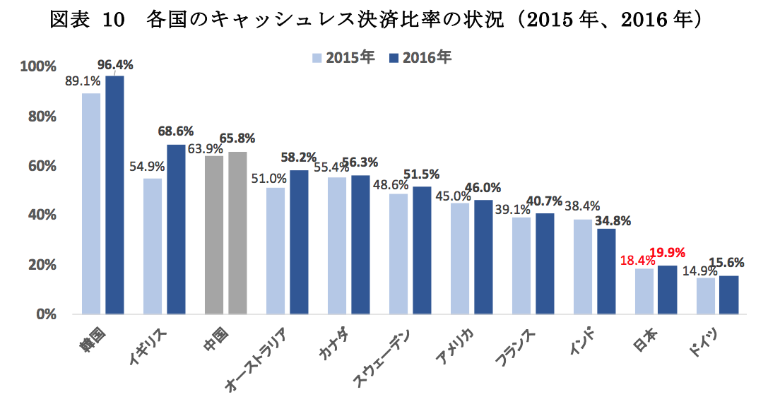 スクリーンショット 2019-10-23 15.38.26