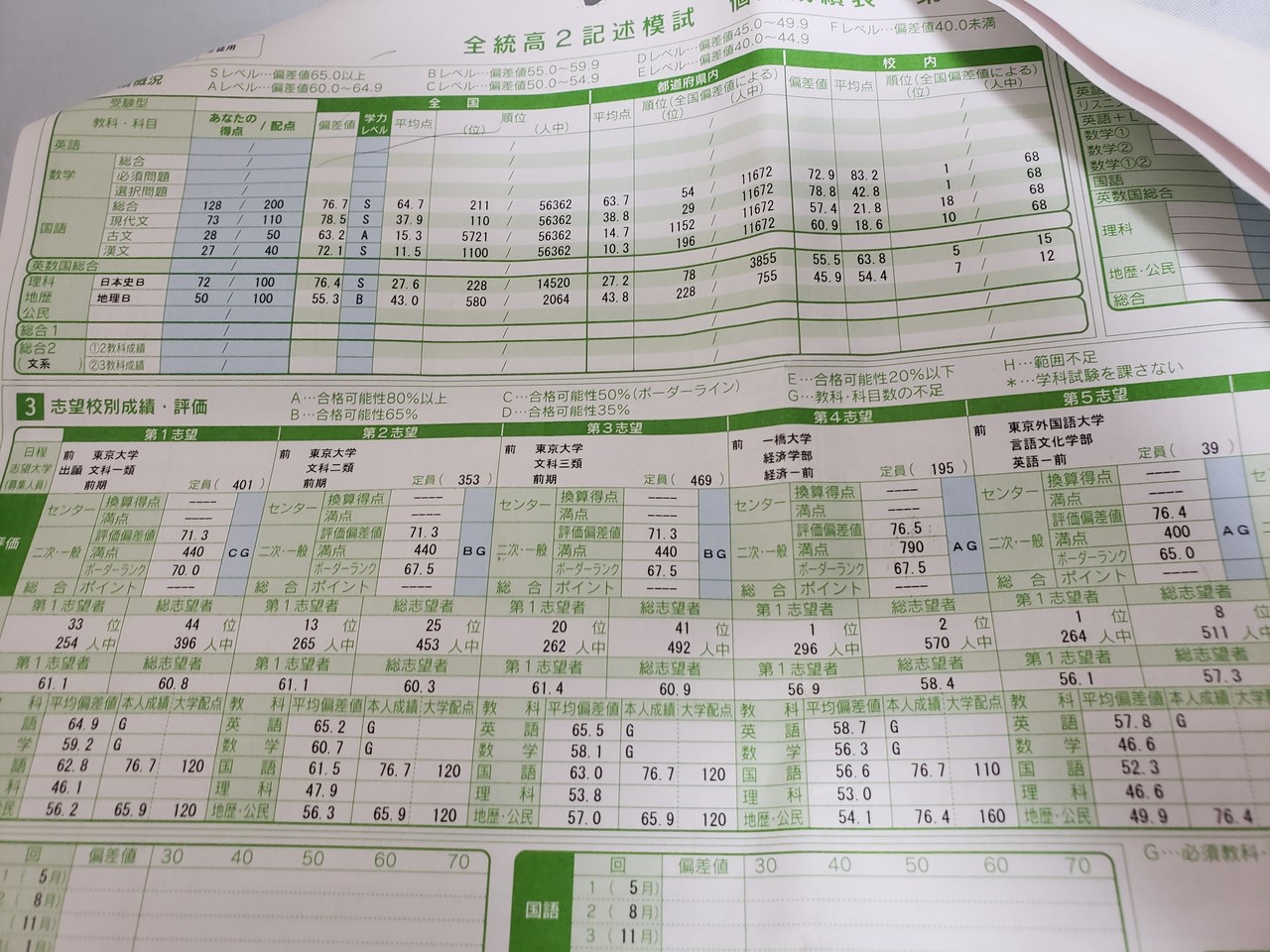 早慶に余裕で受かる方法 文系向け 長谷川 Note