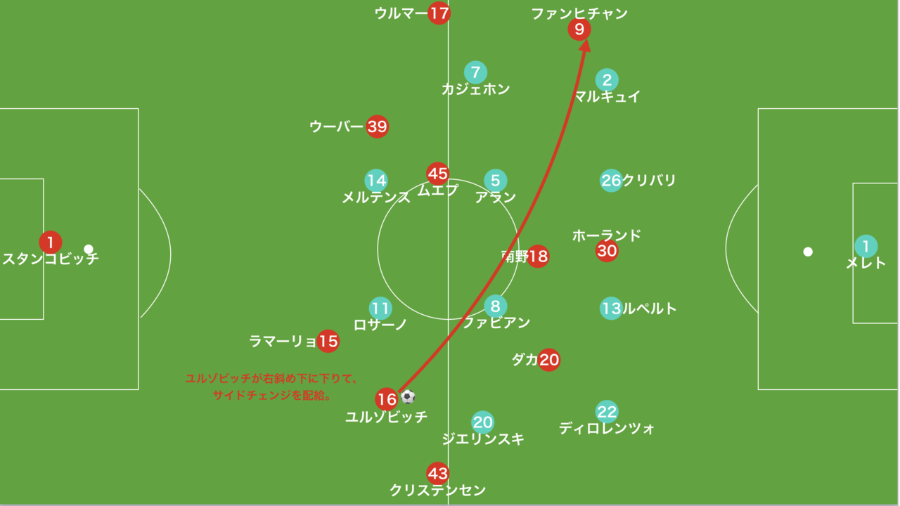 襲いかかって来るrbグループの象徴 ザルツブルクを交わしたナポリの策 ザルツブルク対ナポリ レビュー 19 uefaチャンピオンズリーグ グループe第3節 14歳のサッカー戦術分析 日本サッカーの発展を目指して Note