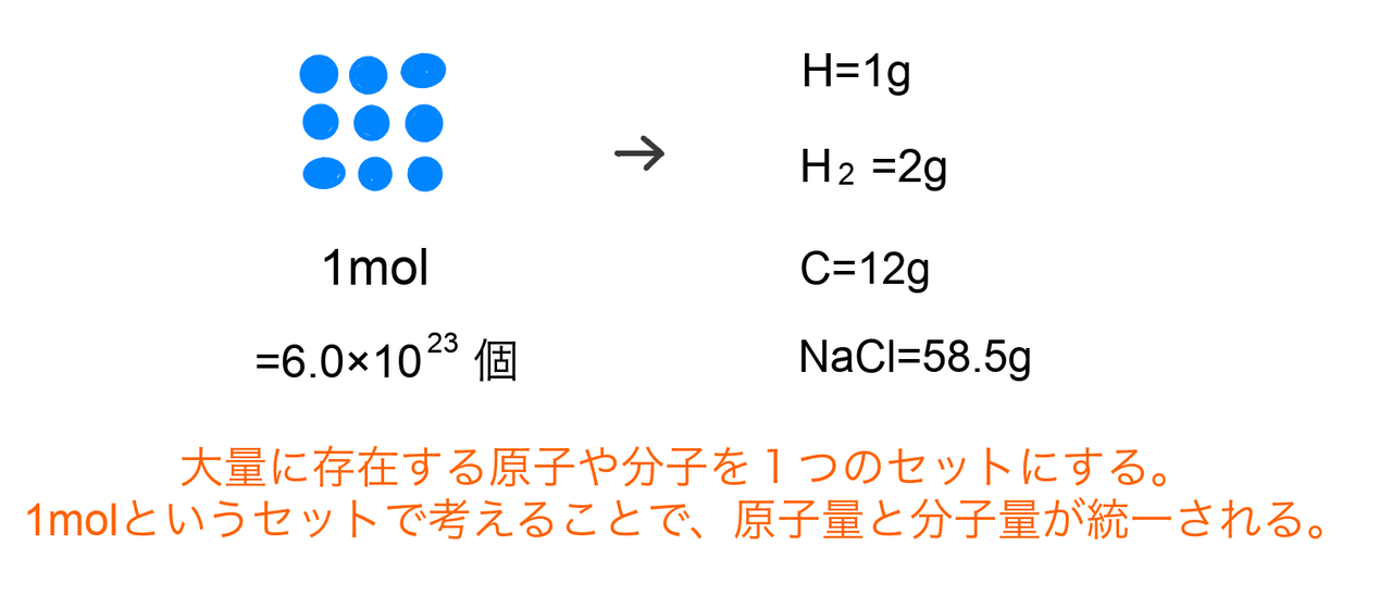 アボガドロ 定数