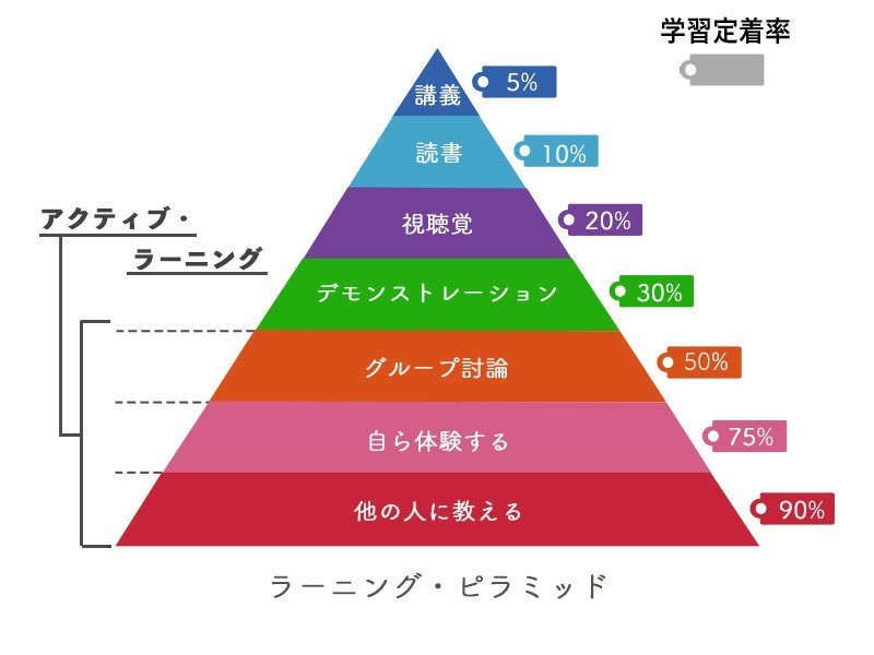 1026 仕事ができるようになる方法 栗原康太 Note