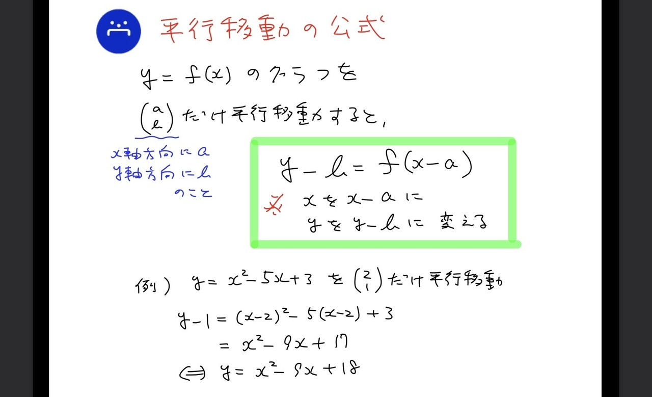 高校数学無料問題集 数 第２章 ２次関数 平行移動と対称移動 桝 ます Note