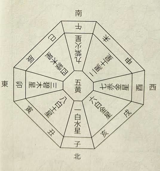 宇宙の縮図 Plough Note