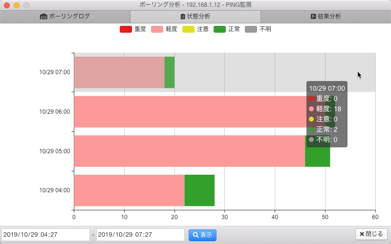 昨日 作ったノードの状態の割合を表す円グラフを改善した 時間ごとの