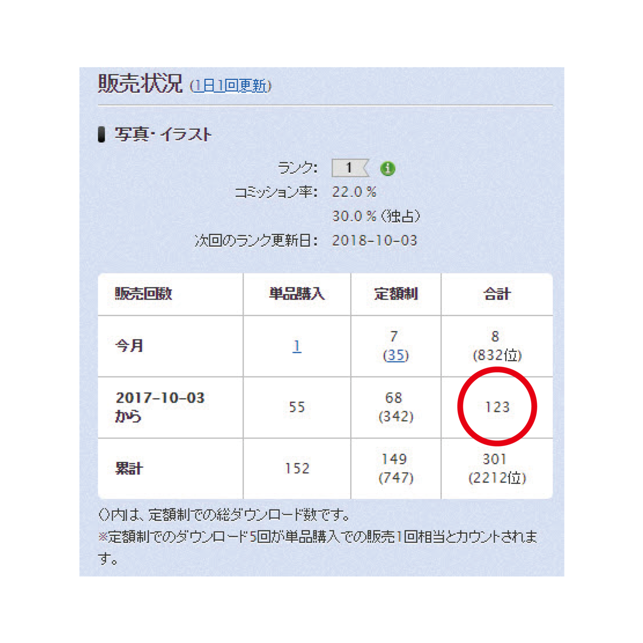 先回りでのマーケットに於ける今後の自分自身での想定の範囲内でのストック素材に於ける未来予想図 Naoaki Ito Note