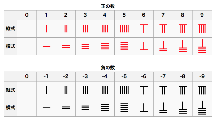 和柄無料素材ダウンロード 三崩し 五崩し 商用フリー背景素材 Eps Jpg Png形式 Akiko Yamaga Note