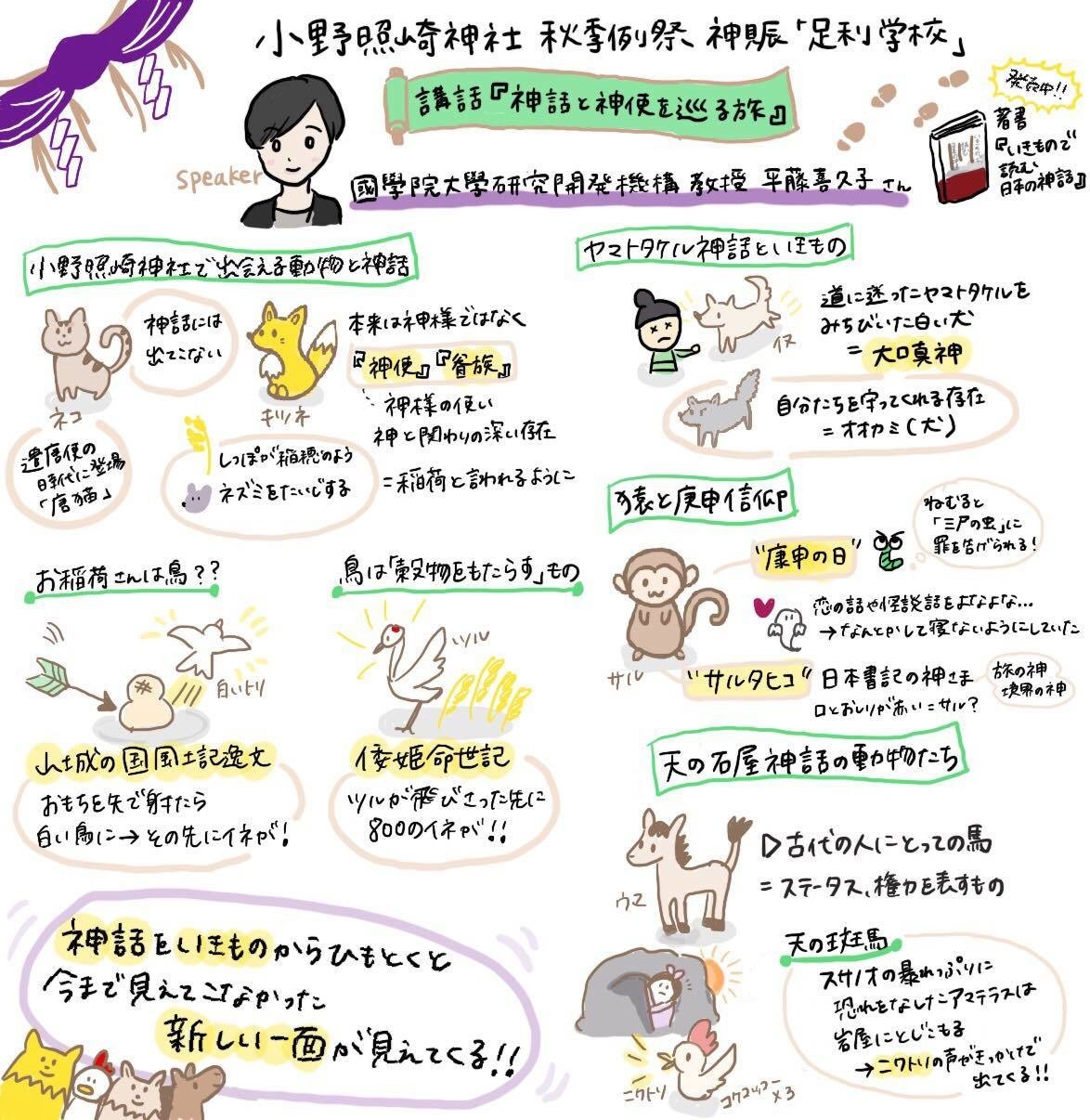 神話と神使を巡る旅 小野照崎神社 Note