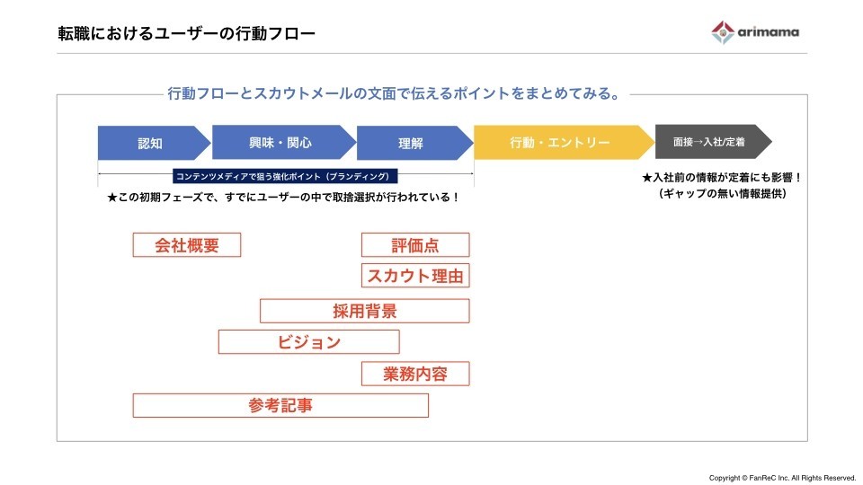 191004_FanReC会社紹介資料 (1).001